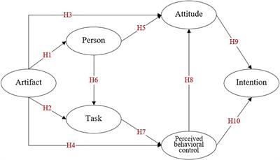 Impact of Home-Based Learning Experience During COVID-19 on Future Intentions to Study Online: A Chinese University Perspective